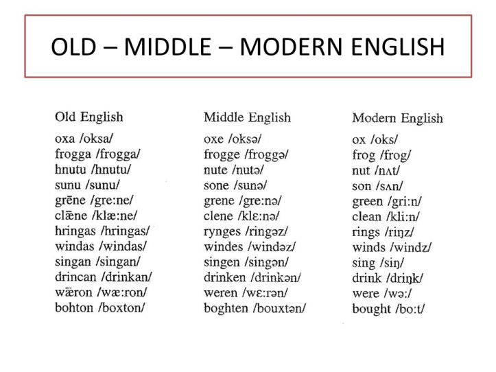 Old English vs New English