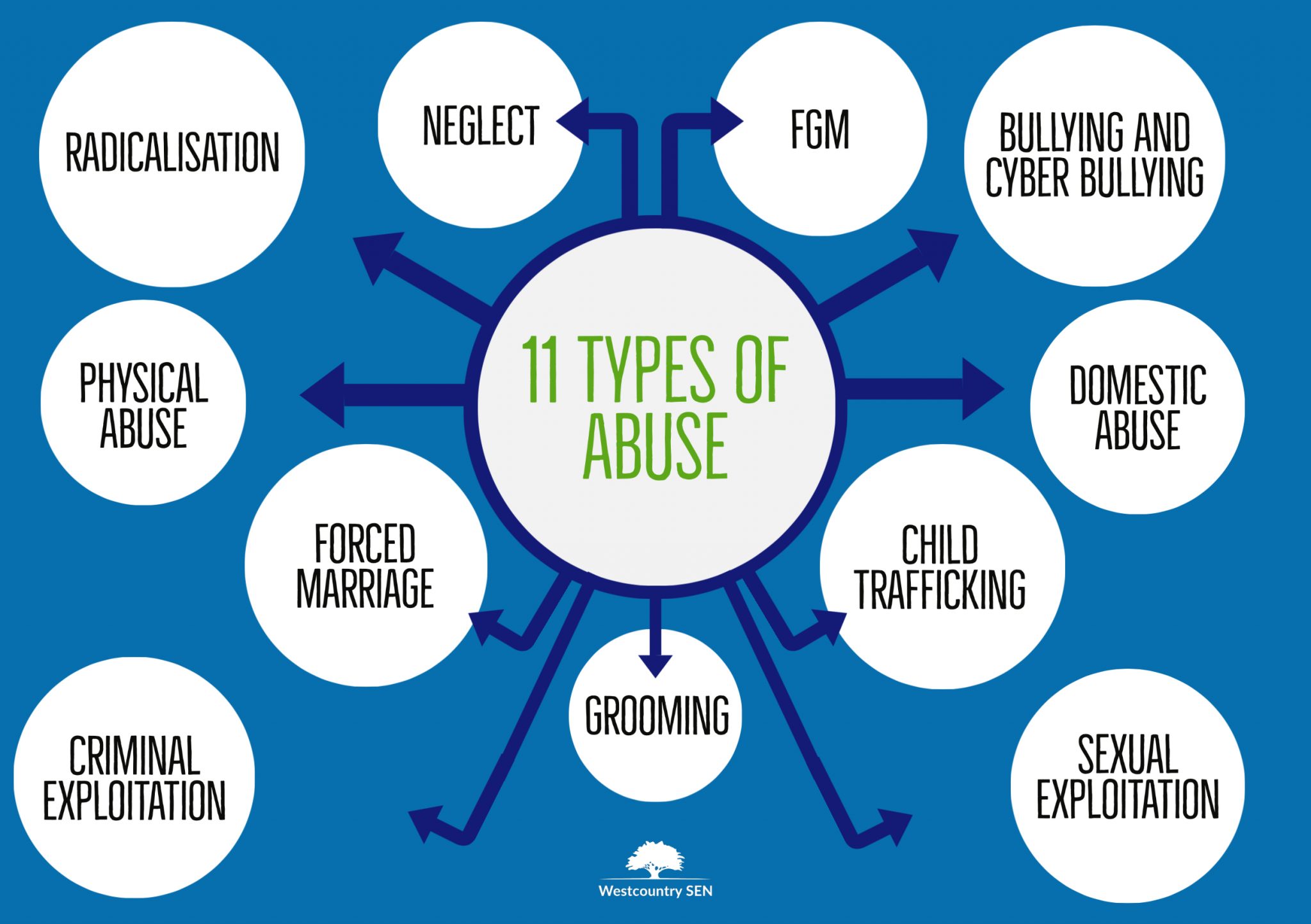 5 Different Types Of Abuse In A Relationship